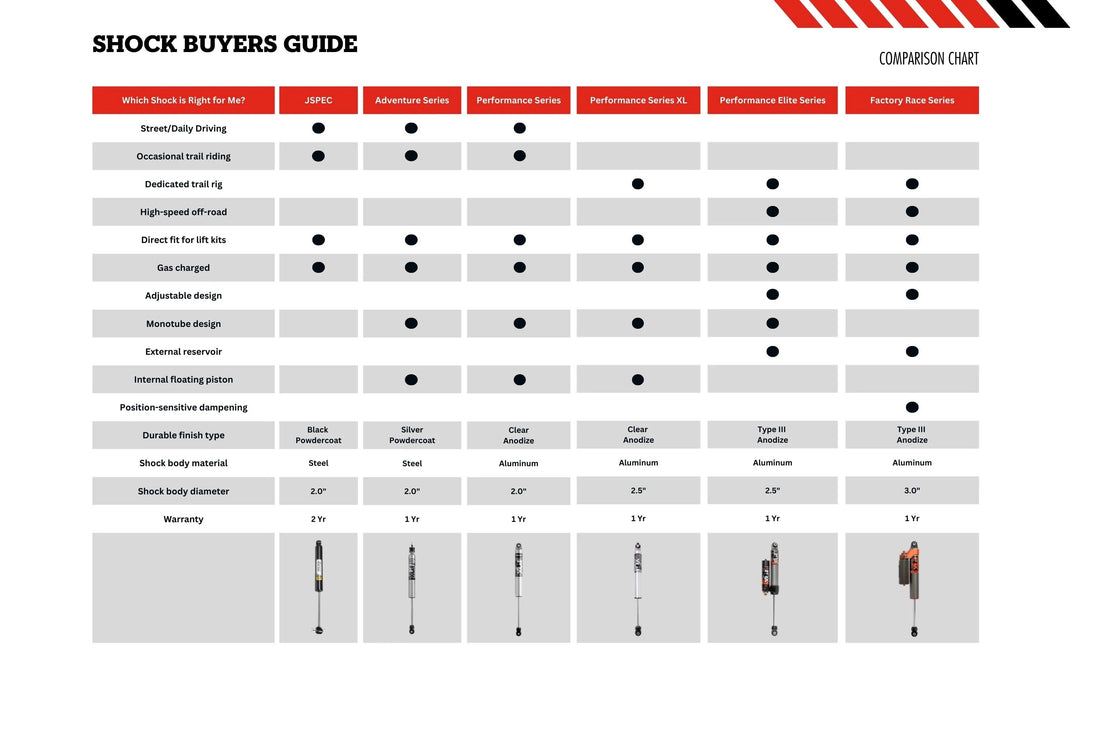 3.5" Lift Kit | J-Venture | Wrangler JK 4-Door | RHD Models
